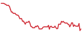 90-day performance DFH 90-day performance