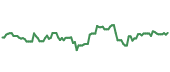 DRI 90-day performance