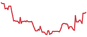 EBS 90-day performance