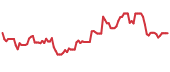 90-day performance EC 90-day performance