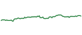 ECL 90-day performance