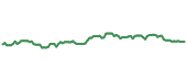 90-day performance ED 90-day performance