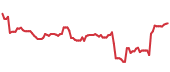 EFX 90-day performance