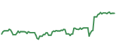 EHC 90-day performance