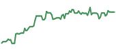 EL 90-day performance