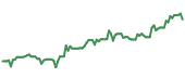 90-day performance EMBJ 90-day performance