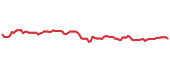 90-day performance EPAC 90-day performance