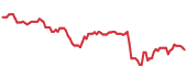 ET 90-day performance