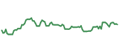 EW 90-day performance