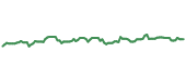 EXR 90-day performance
