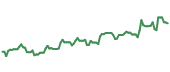 FBIN 90-day price performance