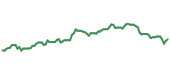 90-day performance FBK 90-day performance