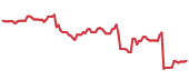 FI 90-day performance
