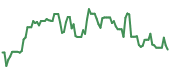 FN 90-day performance