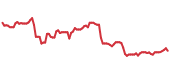 FNF 90-day performance