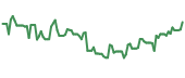 FOA 90-day performance