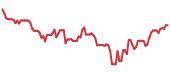 FRO 90-day performance