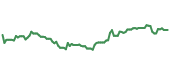 FTV 90-day performance