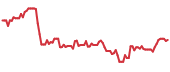 FVRR 90-day performance