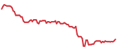 GBX 90-day performance