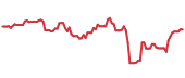 GE 90-day performance