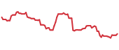 90-day performance GFL 90-day performance