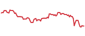 GOLF 90-day performance