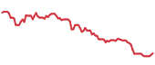 GPK 90-day performance