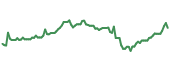 GSK 90-day performance
