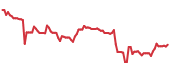 GXO 90-day performance