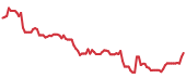 H 90-day performance