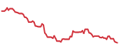 HDB 90-day performance