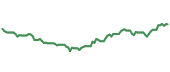 90-day performance HGER 90-day performance