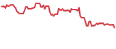 HPP 90-day performance