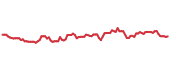 HRL 90-day performance