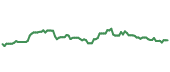 90-day performance ICE 90-day performance