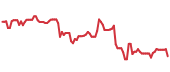 IP 90-day performance
