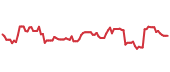 IQV 90-day performance