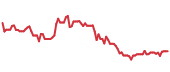 90-day performance IR 90-day performance