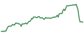 JEF 90-day performance
