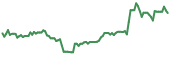 JMIA 90-day performance
