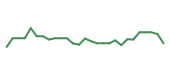 JMKE 90-day performance