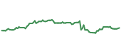 JNJ 90-day performance