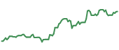 90-day performance JXN 90-day performance