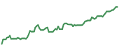 KGS 90-day performance