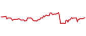 KMI 90-day performance