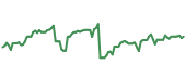 KNSL 90-day performance