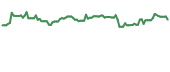 KORE 90-day performance