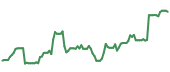 KRMN 90-day performance