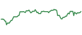 KVUE 90-day performance